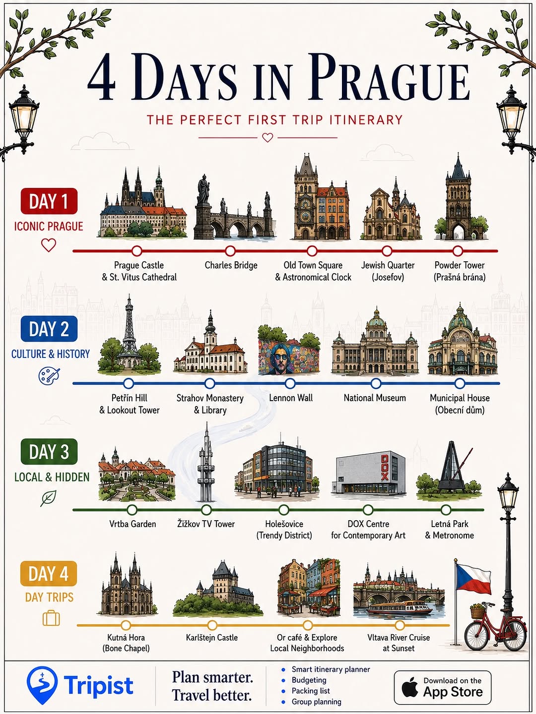 Europe Experiences 🇪🇺 | Tips | Food | Experiences, The Vrtba Garden