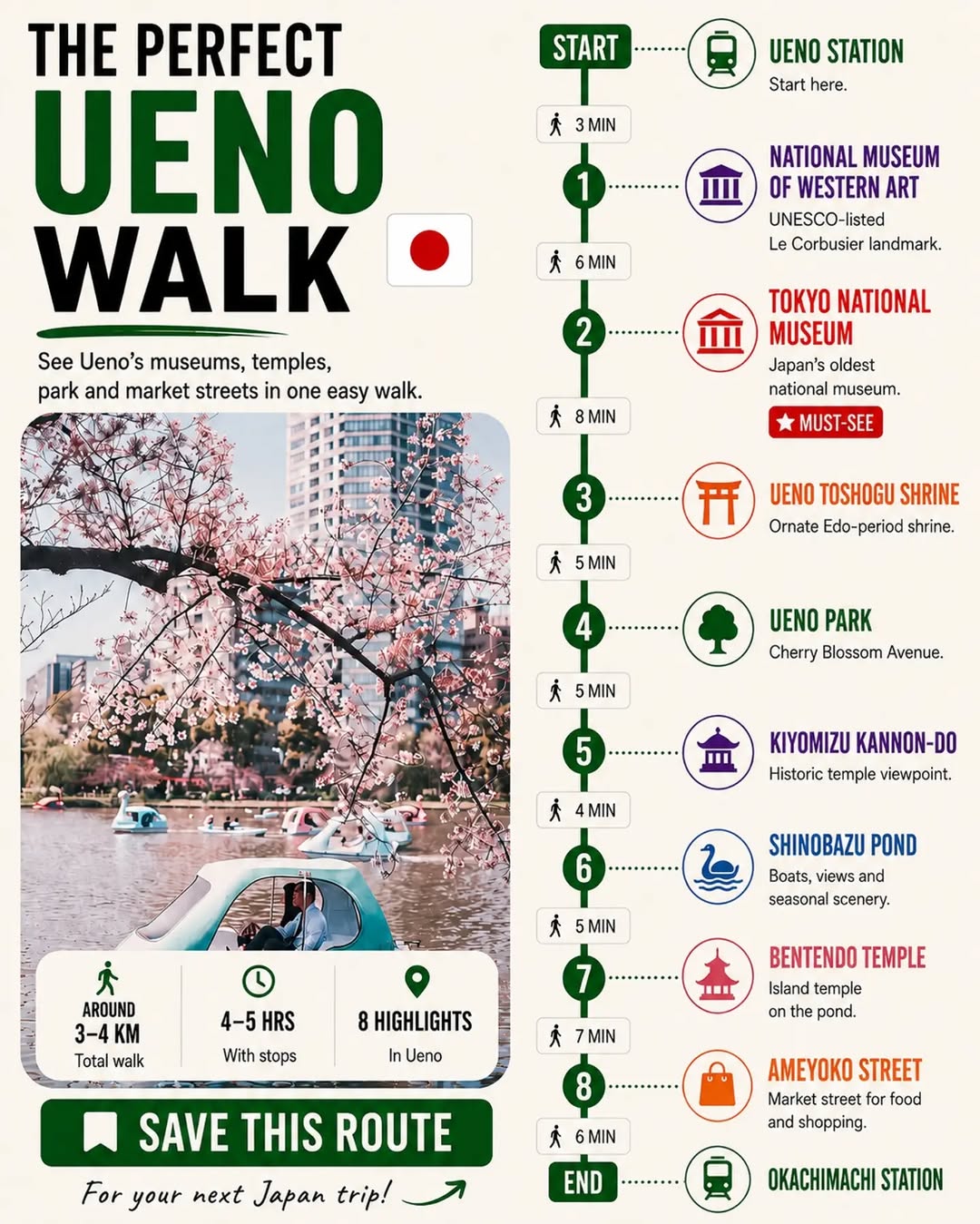1 Hour Travel Guides, Ueno Park
