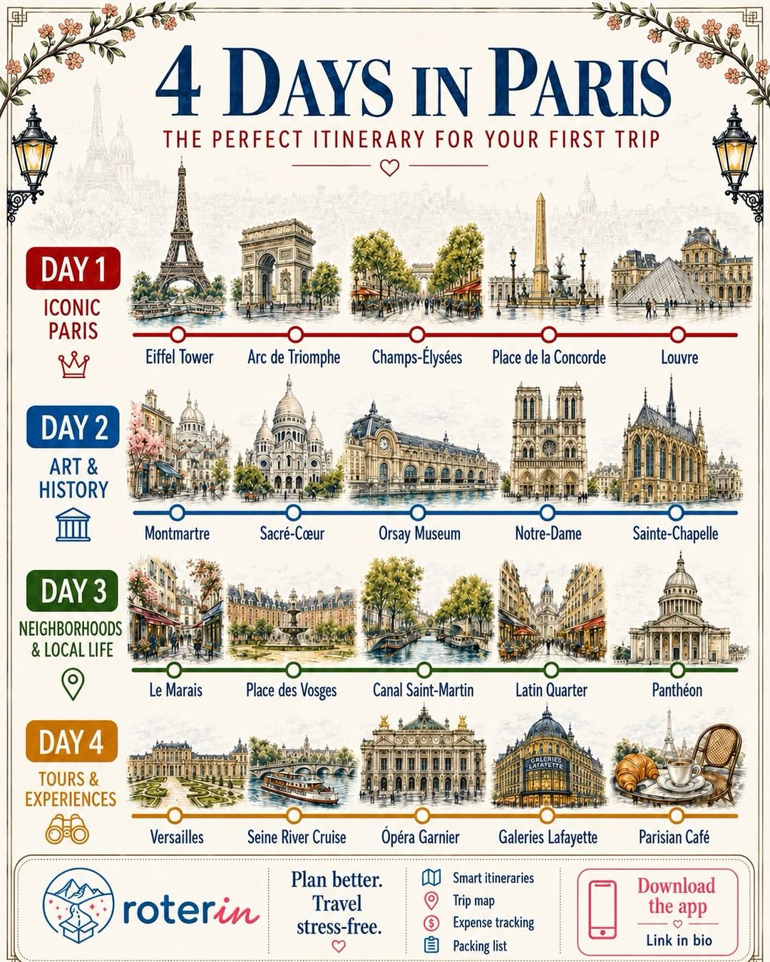 Roterin, Eiffel Tower