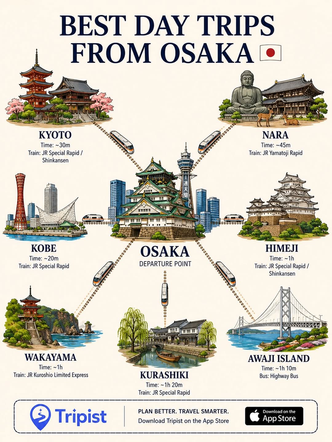 Japan Travel 🇯🇵| Tips | Food | Experiences, Hachikō Memorial Statue