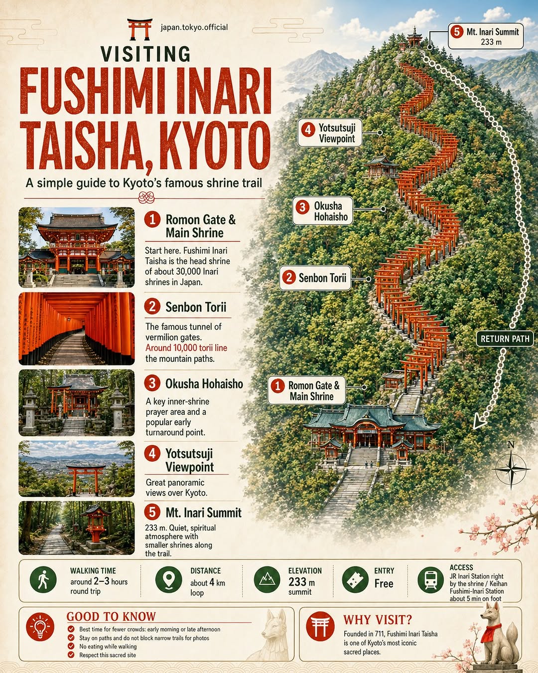 Explore | Japan 日本 🇯🇵 | Food | Tips, Fushimi Inari Taisha