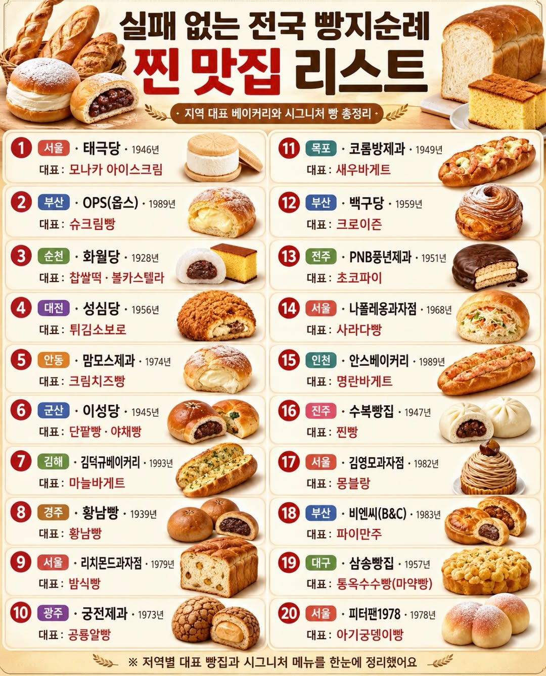 뚝딱 레시피 | Quick Recipe, Hwangnamppang (Hwangnam Bread) - Original Store