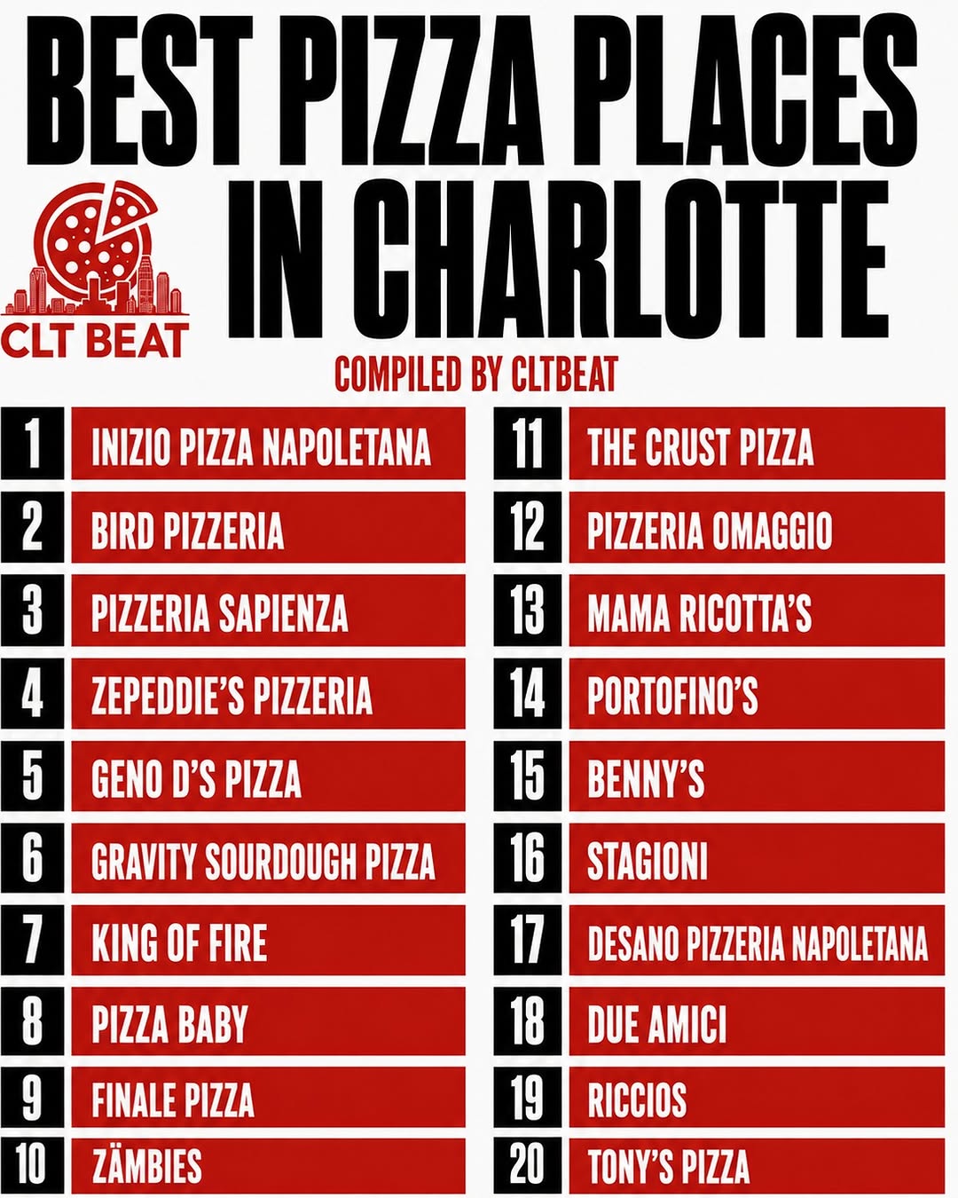 Michael Cook | Charlotte Real Estate Insider, Gravity Sourdough Pizza Co.