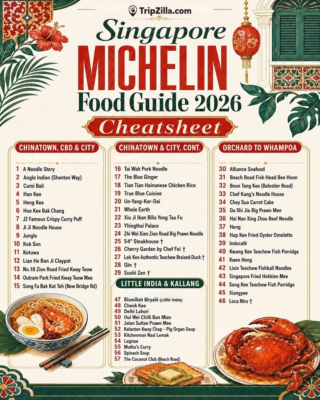 TripZilla.com, Da Shi Jia Big Prawn Mee