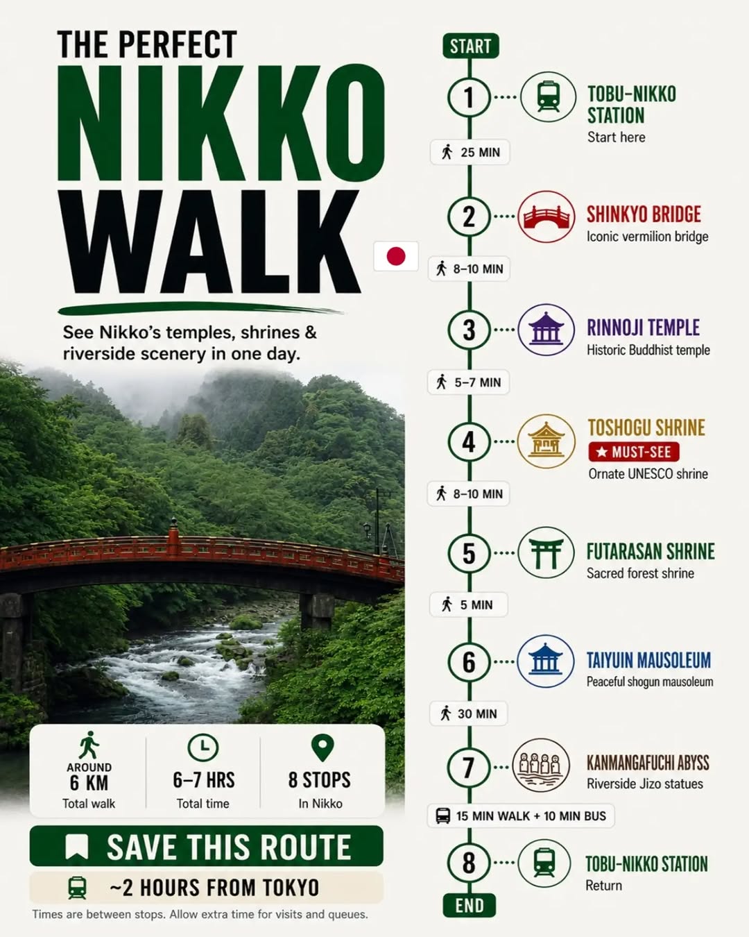 1 Hour Travel Guides, Nikko Toshogu