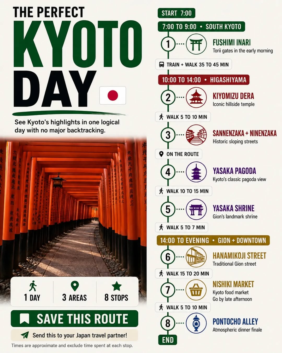 1 Hour Travel Guides, Ninenzaka