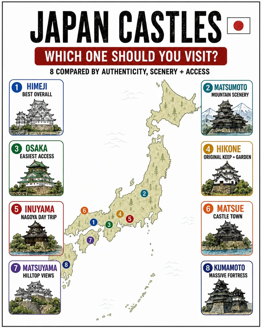 1 Hour Travel Guides, Himeji Castle