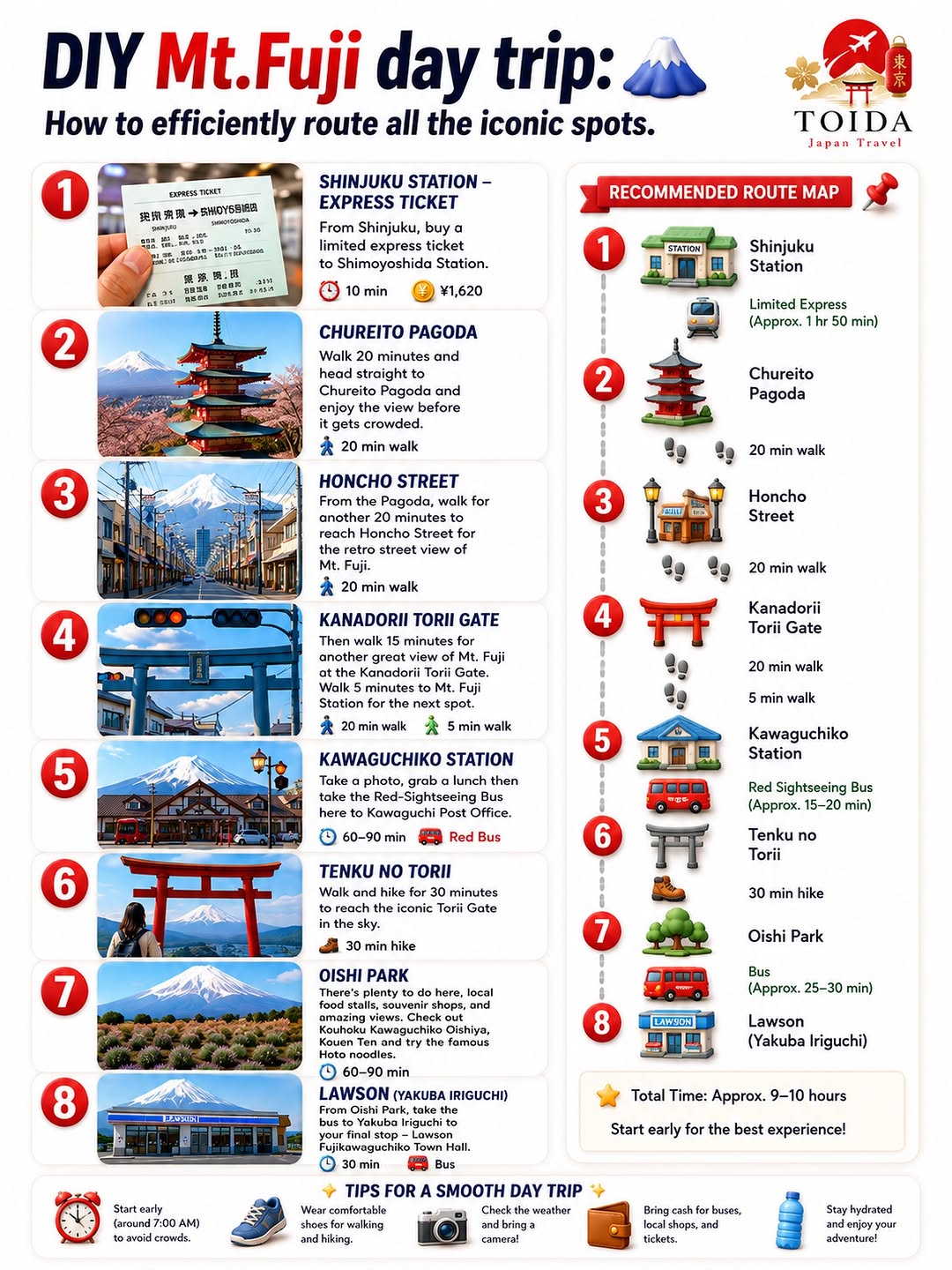 Toida Japan Travel, Oishi Park