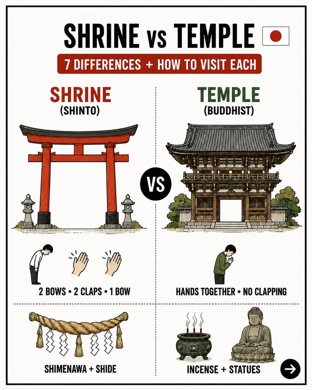 1 Hour Travel Guides, Sensō-ji