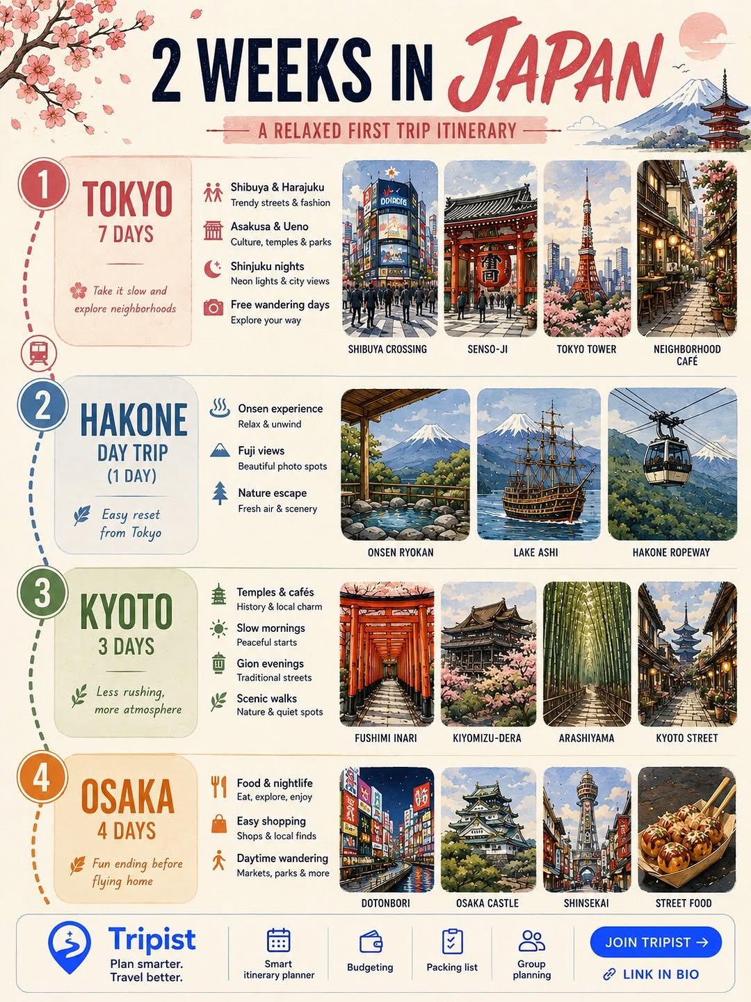 Japan Travel 🇯🇵| Tips | Food | Experiences, Hachikō Memorial Statue