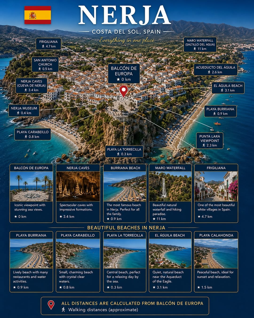 Costa del Sol Travel Guide | Málaga & Spain Tips☀️, Fundación Cueva de Nerja