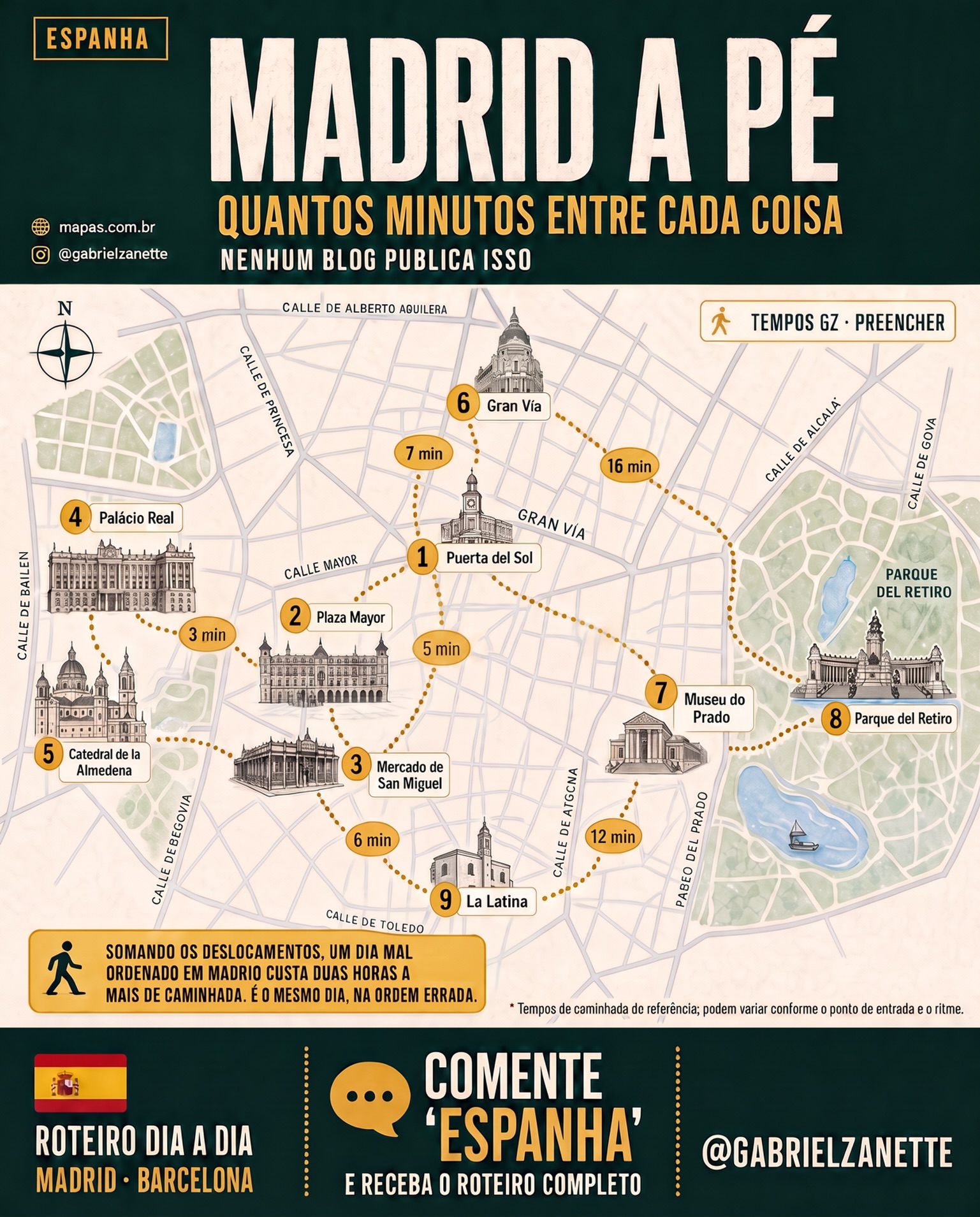 Gabriel Zanette | Viagem, Dinheiro & Direitos ✈️💰, Royal Palace of Madrid