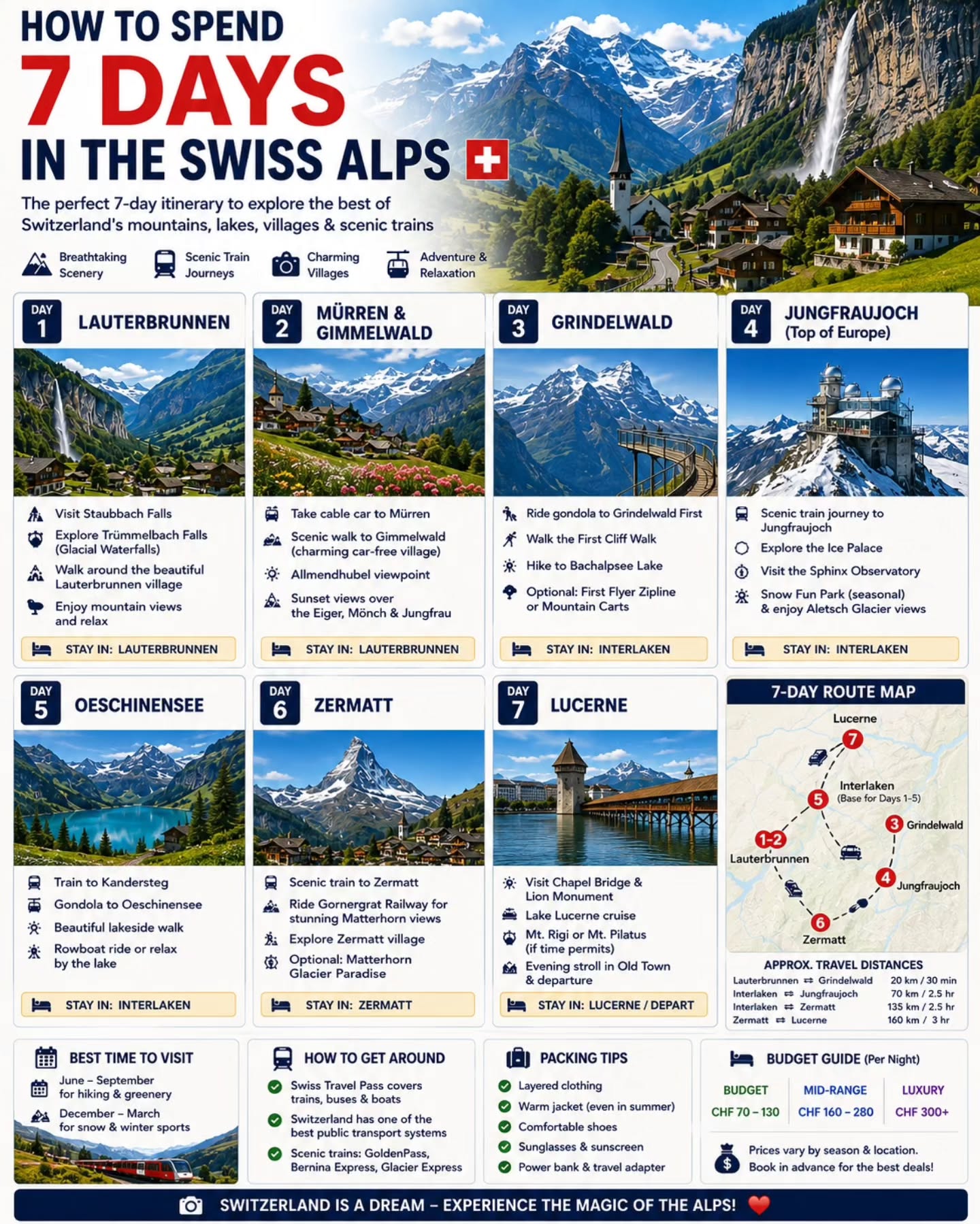 Europe Travel | Travel guide |Travel iternary Planner, Interlaken