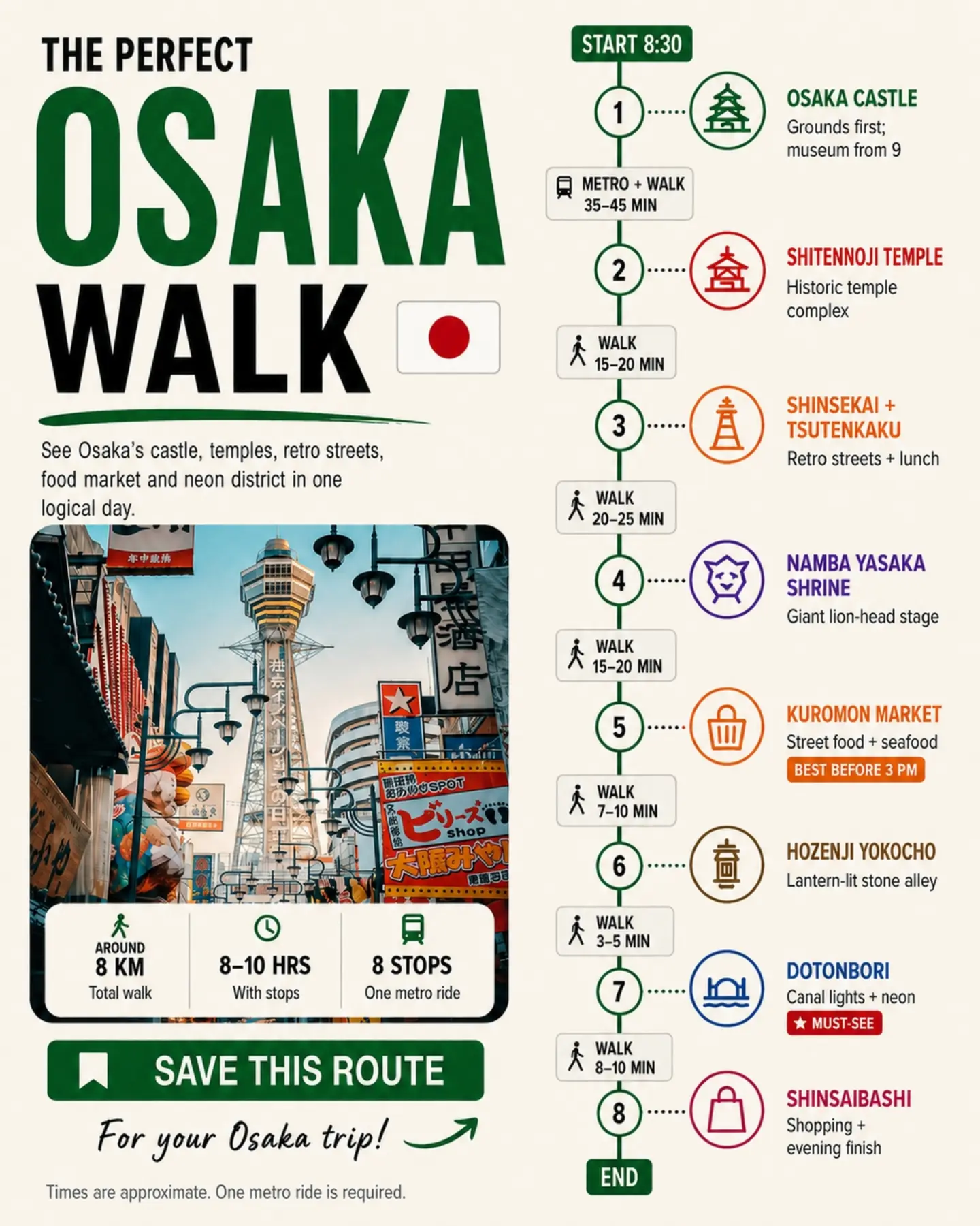 1 Hour Travel Guides, Osaka Castle