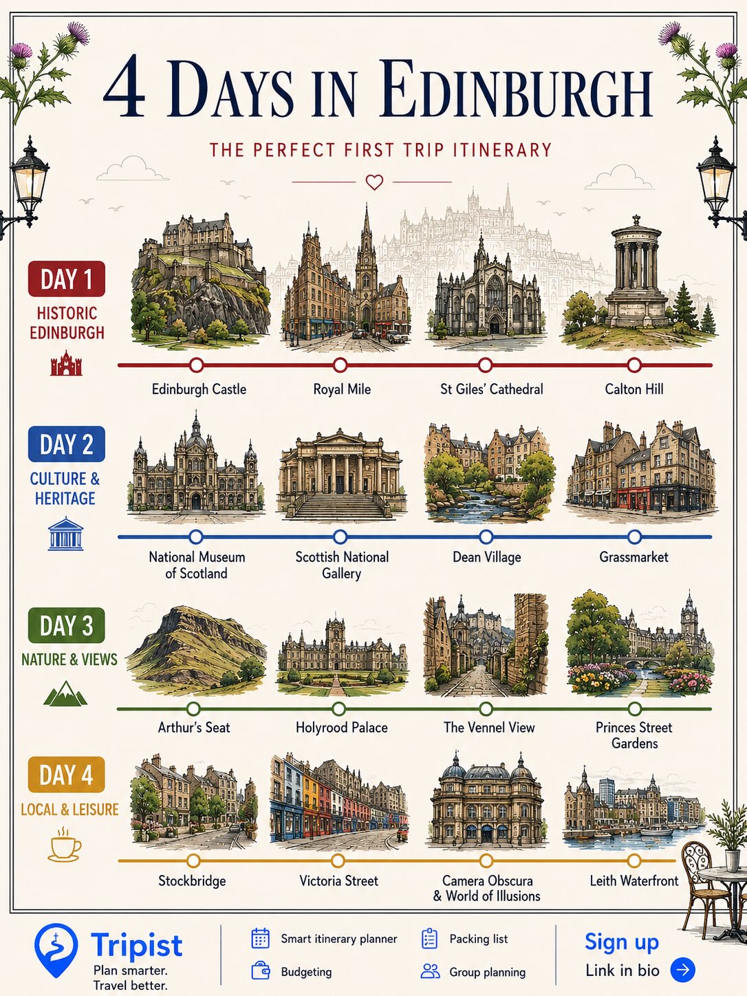 Europe Experiences 🇪🇺 | Tips | Food | Experiences, Camera Obscura & World of Illusions
