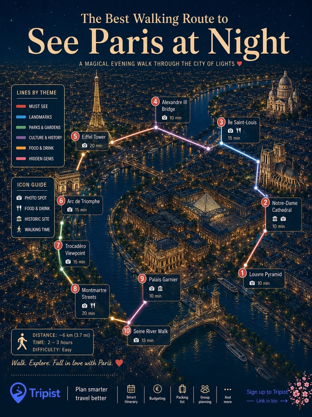 Paris Experiences 🇫🇷| Tips | Food | Unique finds | News, Eiffel Tower