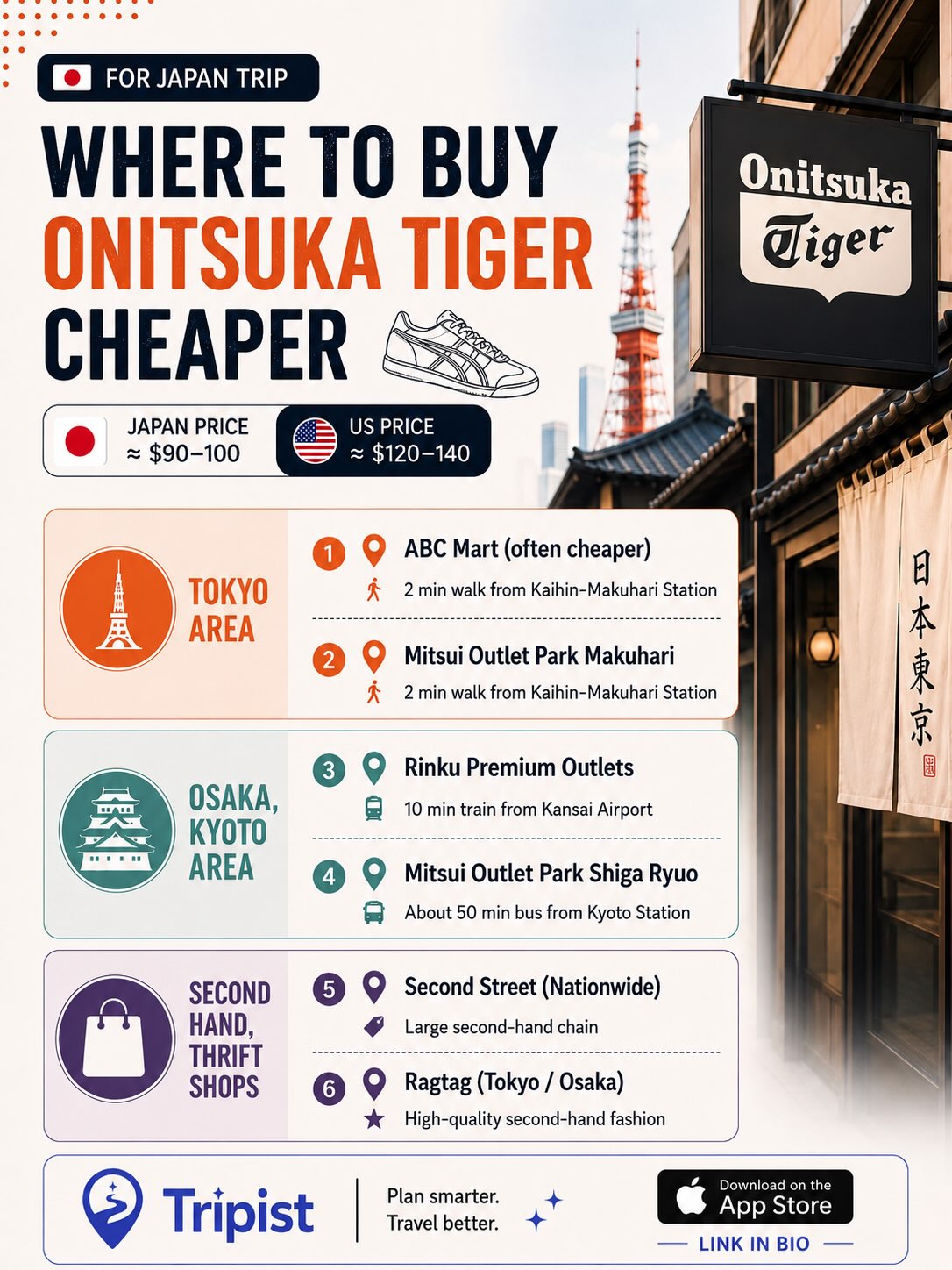 Japan Travel 🇯🇵| Tips | Food | Experiences, Hachikō Memorial Statue