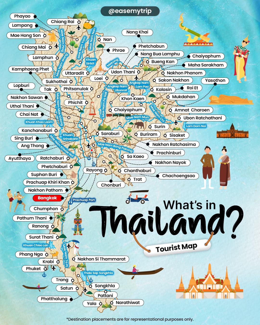 EaseMyTrip.com, Chatuchak Weekend Market