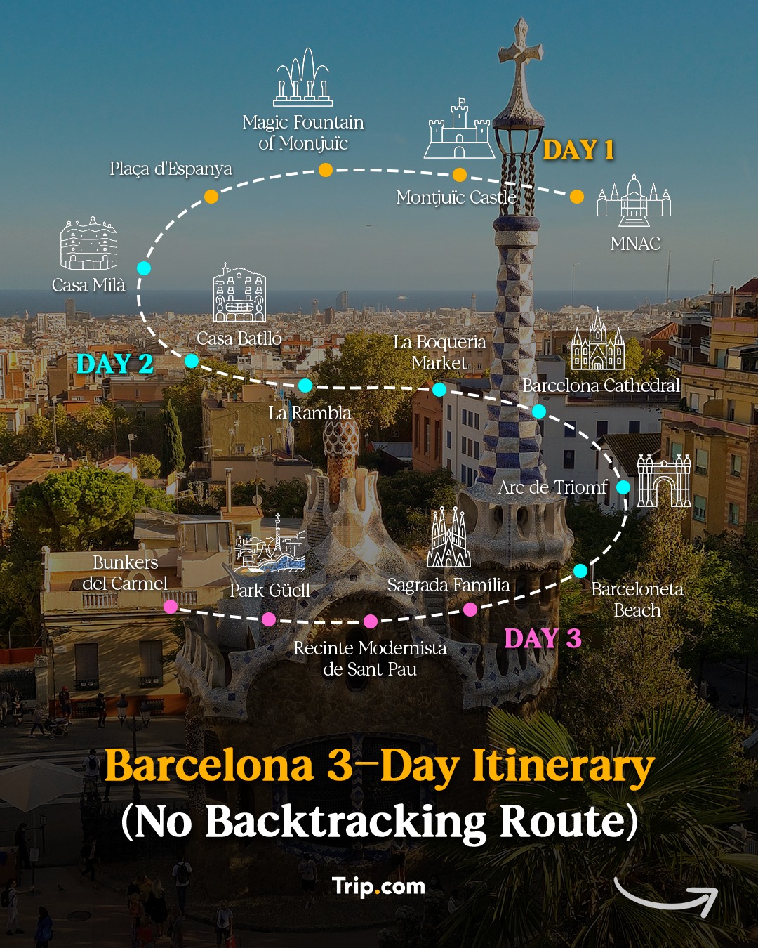 Trip.com, La Sagrada Familia