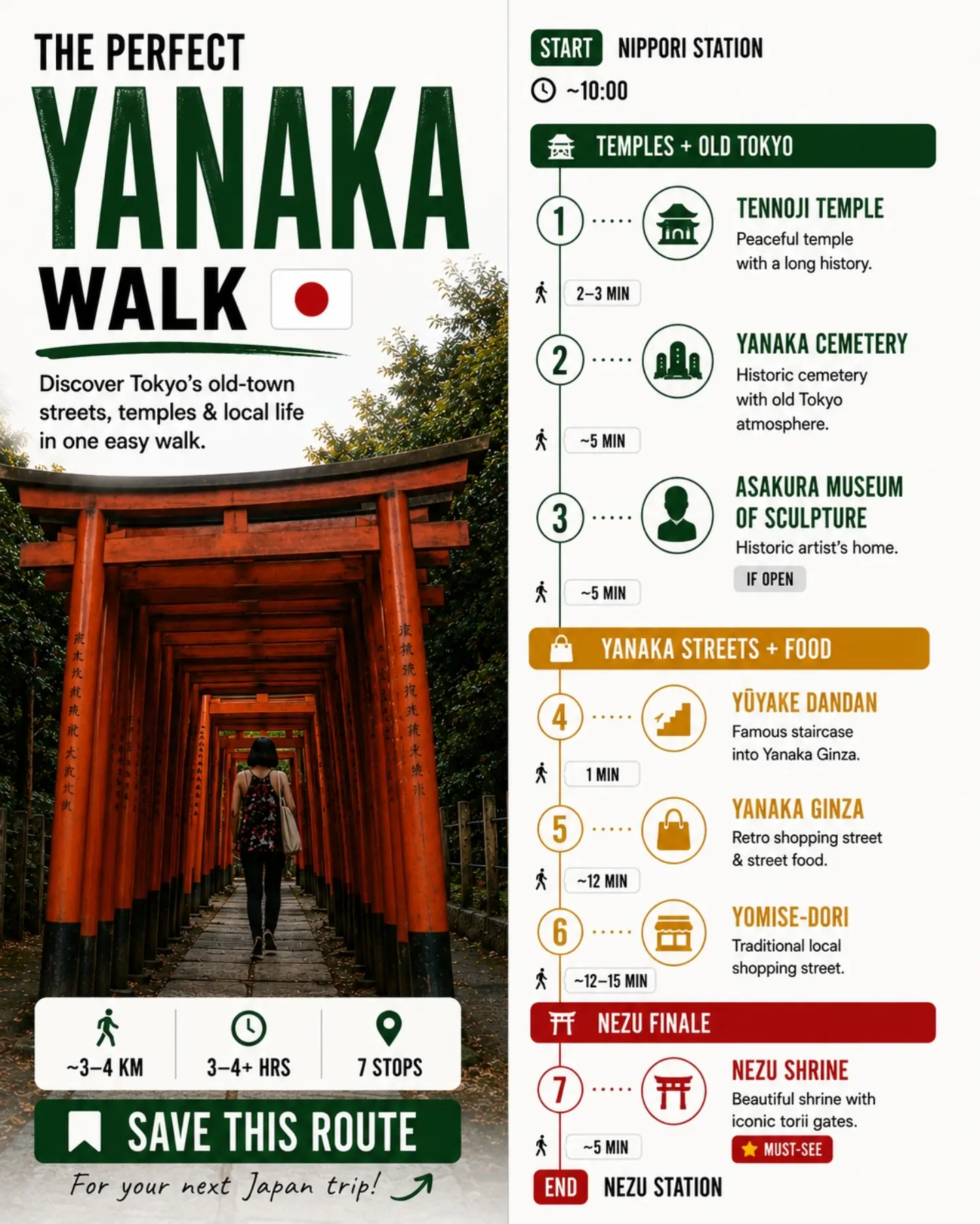 1 Hour Travel Guides, Yanaka Ginza