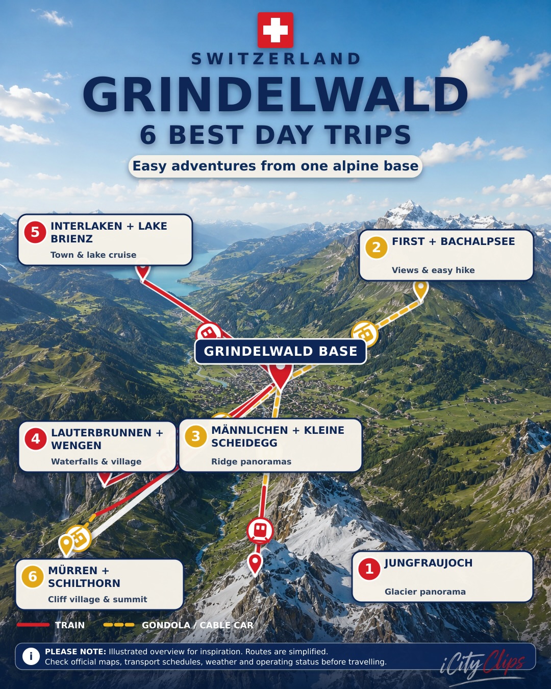iCityClips, Jungfraujoch