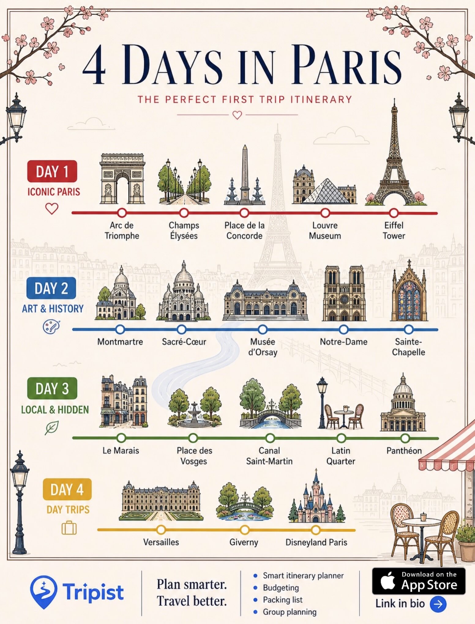 Paris Experiences 🇫🇷| Tips | Food | Unique finds | News, Eiffel Tower