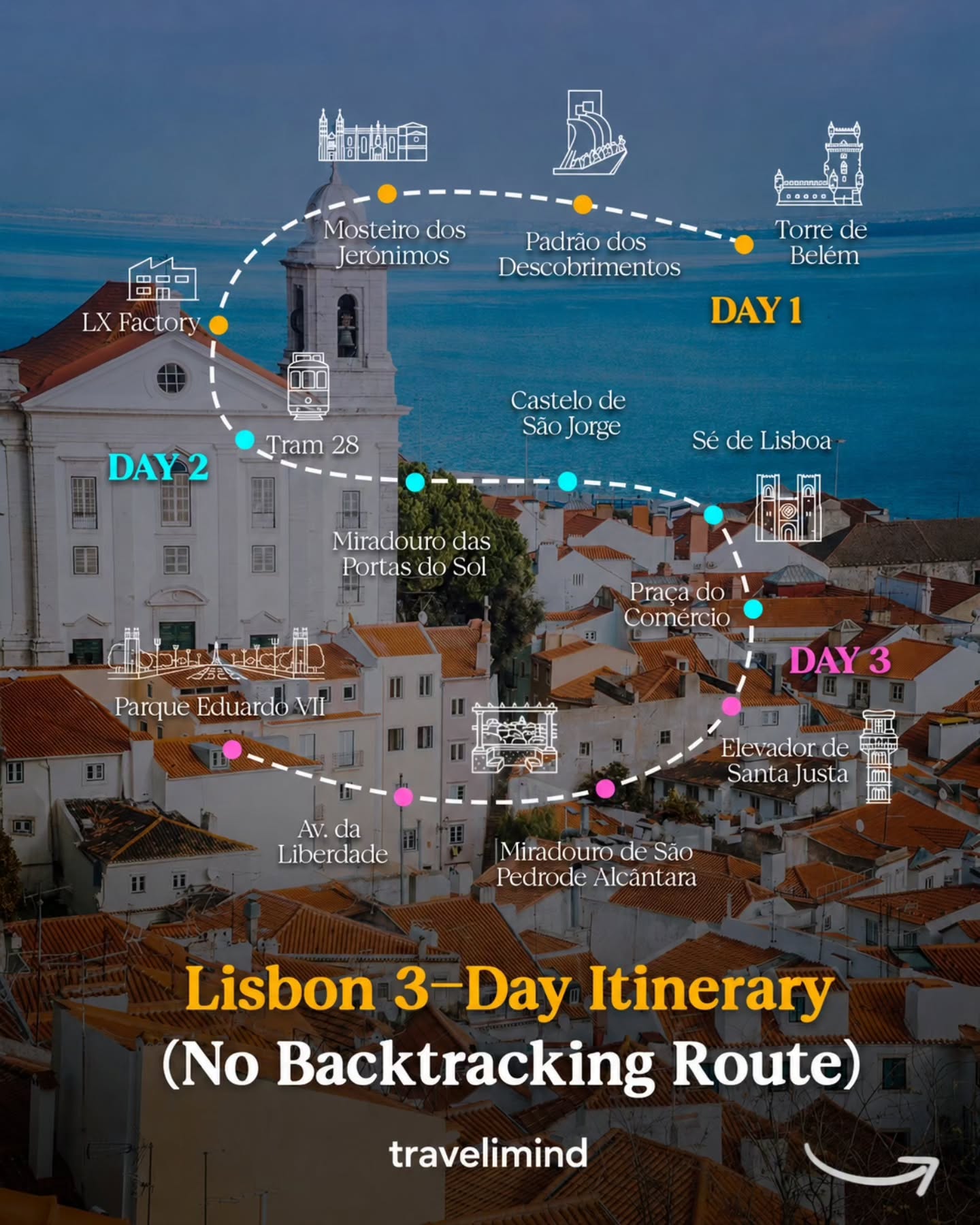 travelimind | travel | vacations, Santa Justa Lift