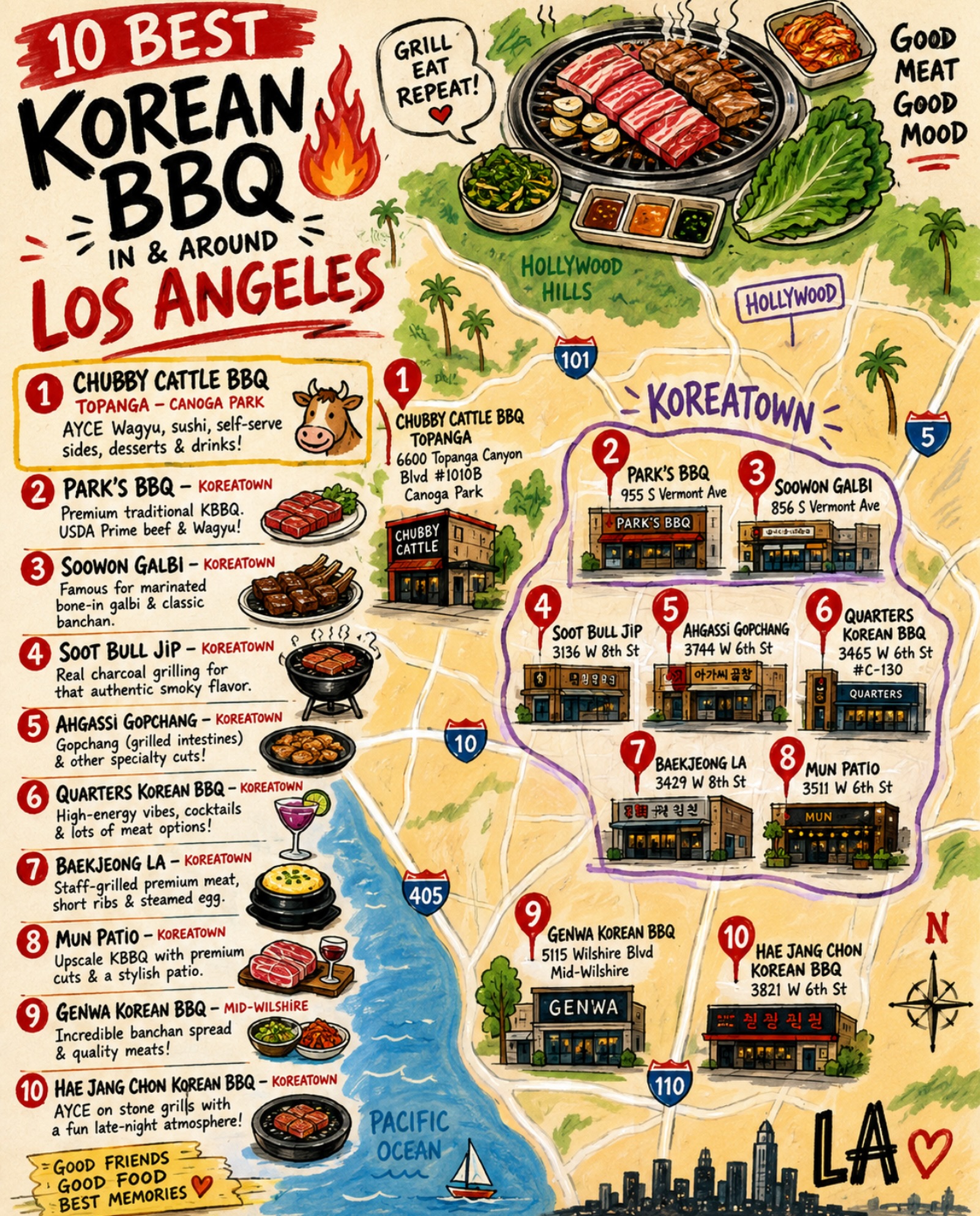 Los Angeles Fun Events, Ahgassi Gopchang