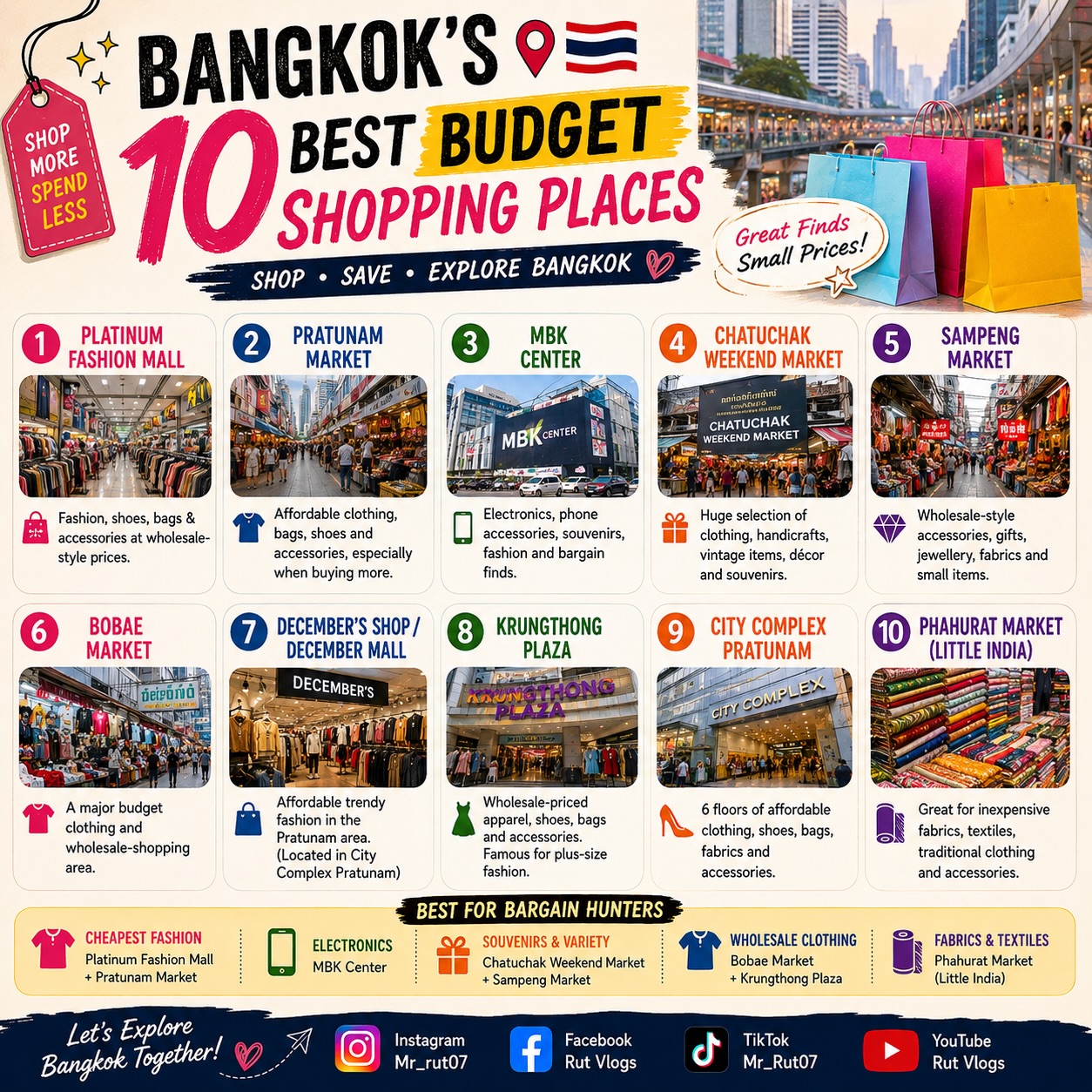 Rutvik | Thailand Content Creator, Chatuchak Weekend Market