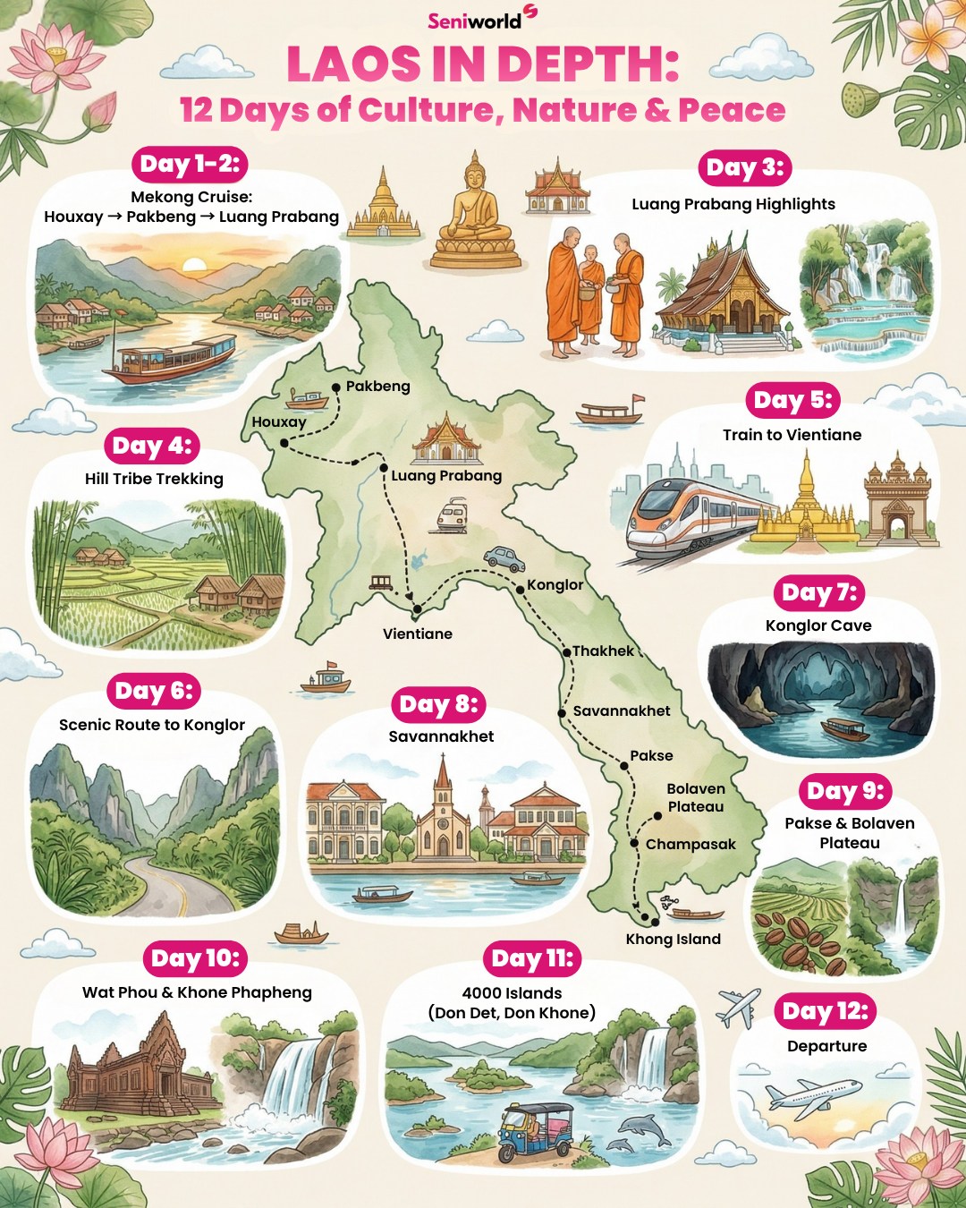 Seni World Travel - Asia Crafted Journeys, Huay Xai