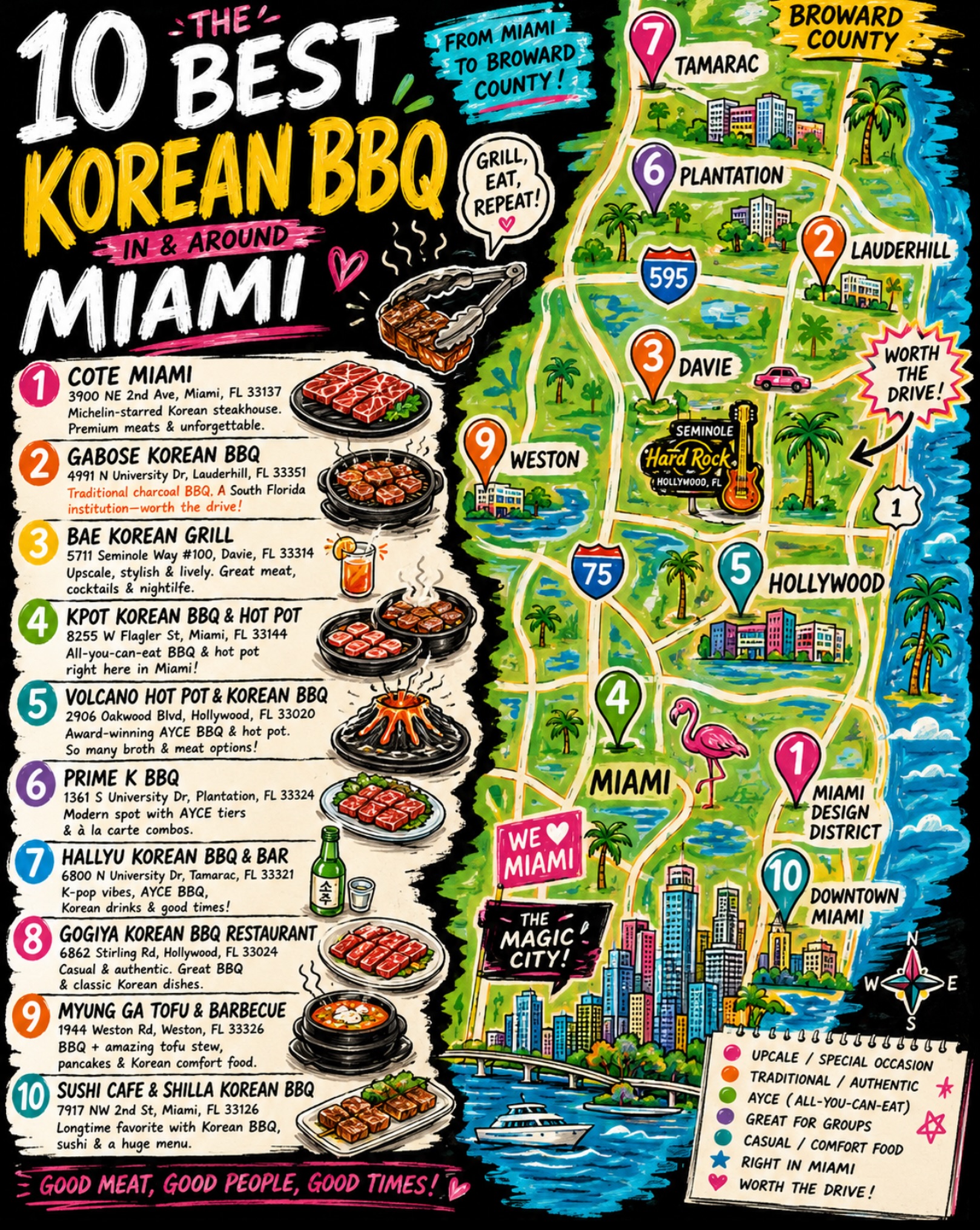 Miami Fun Events, COTE Miami