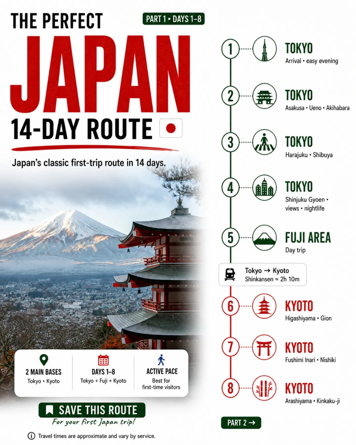 1 Hour Travel Guides, Kiyomizu-dera