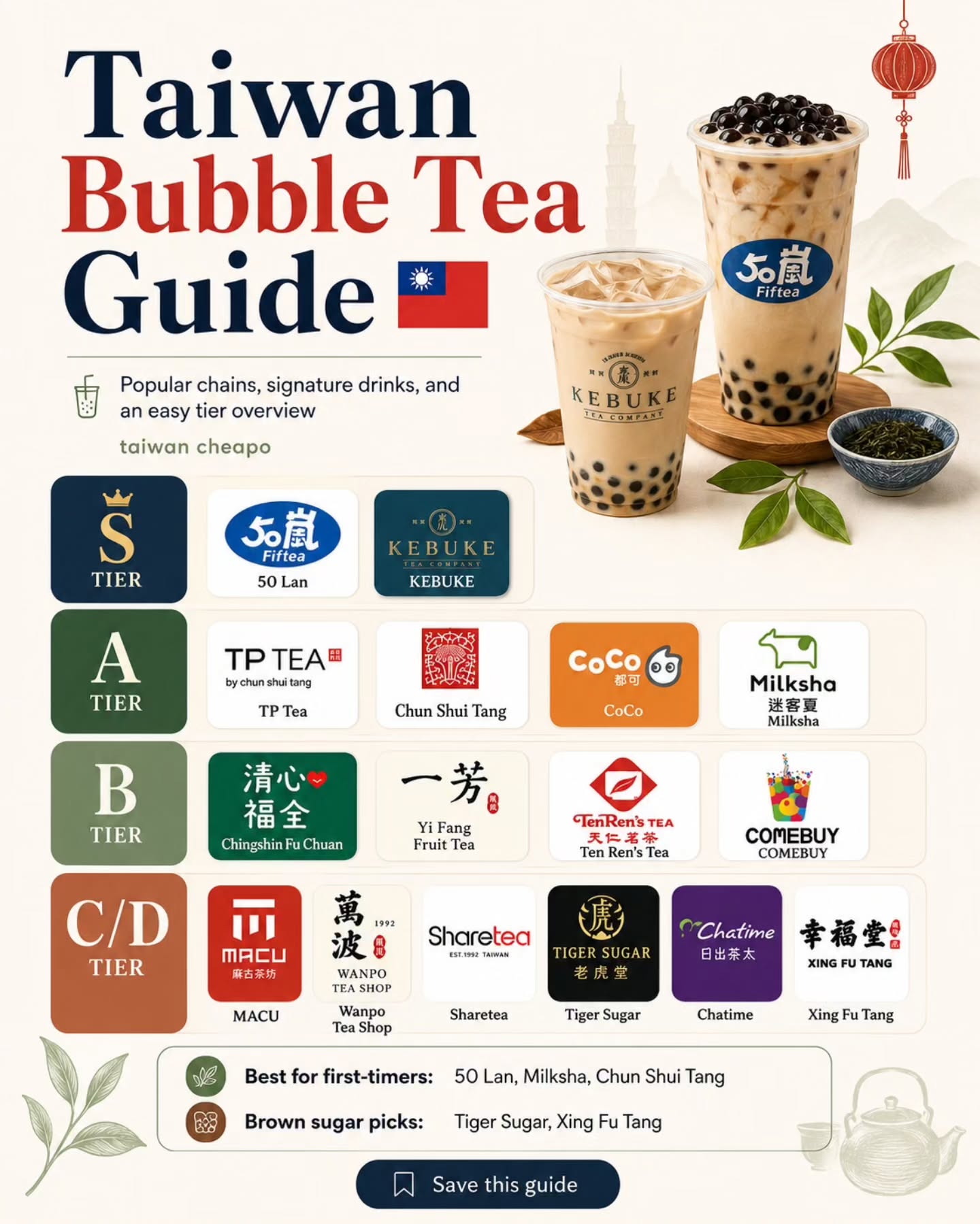 Explore | Taiwan 台灣 | Travel & Local ✈️ | Tips, Chun Shui Tang Siwei Main Shop
