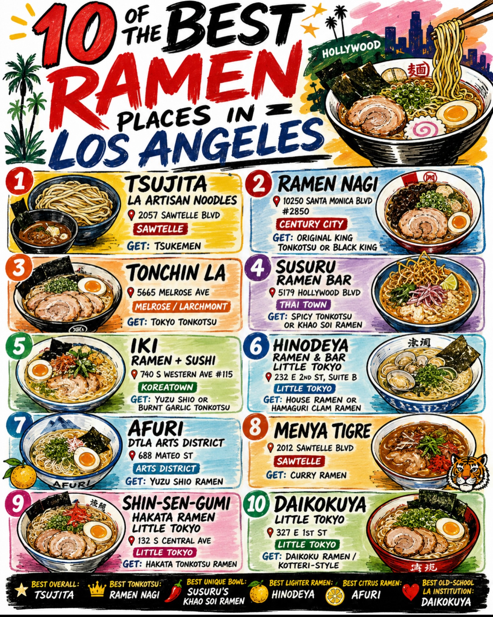 Los Angeles Fun Events, Tsujita LA Artisan Noodles
