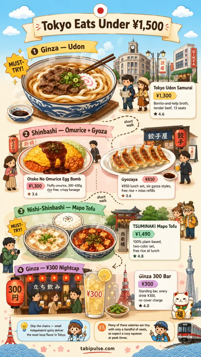 Travel Wise Japan, GYOPAO Gyoza Roppongi