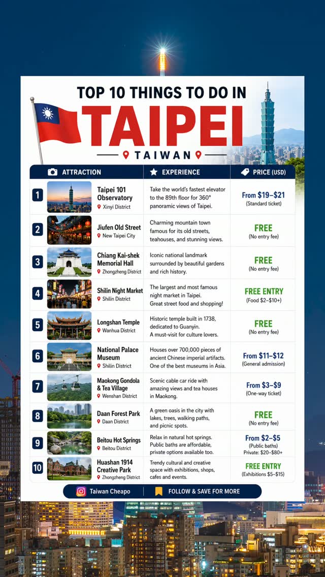 Explore | Taiwan 台灣 | Travel & Local ✈️ | Tips, National Palace Museum