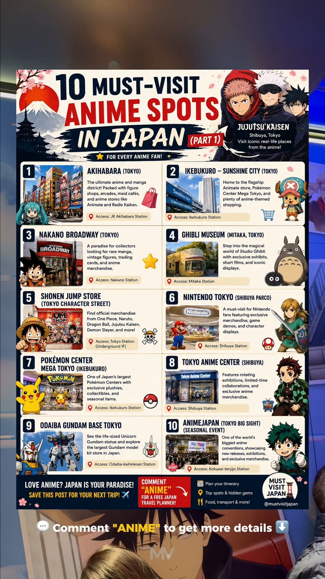 Must Visit Japan, Ghibli Museum