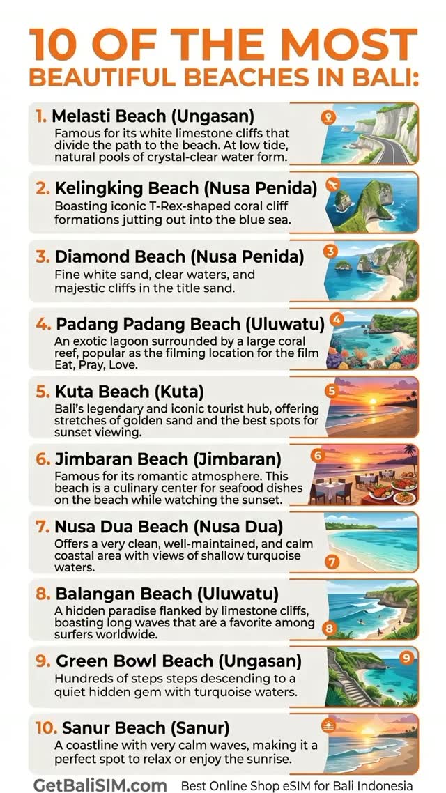 GetBaliSim.com, Kuta Beach