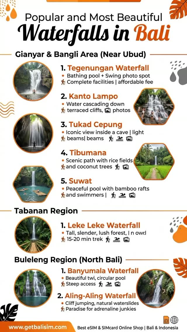 GetBaliSim.com, Tegenungan Waterfall