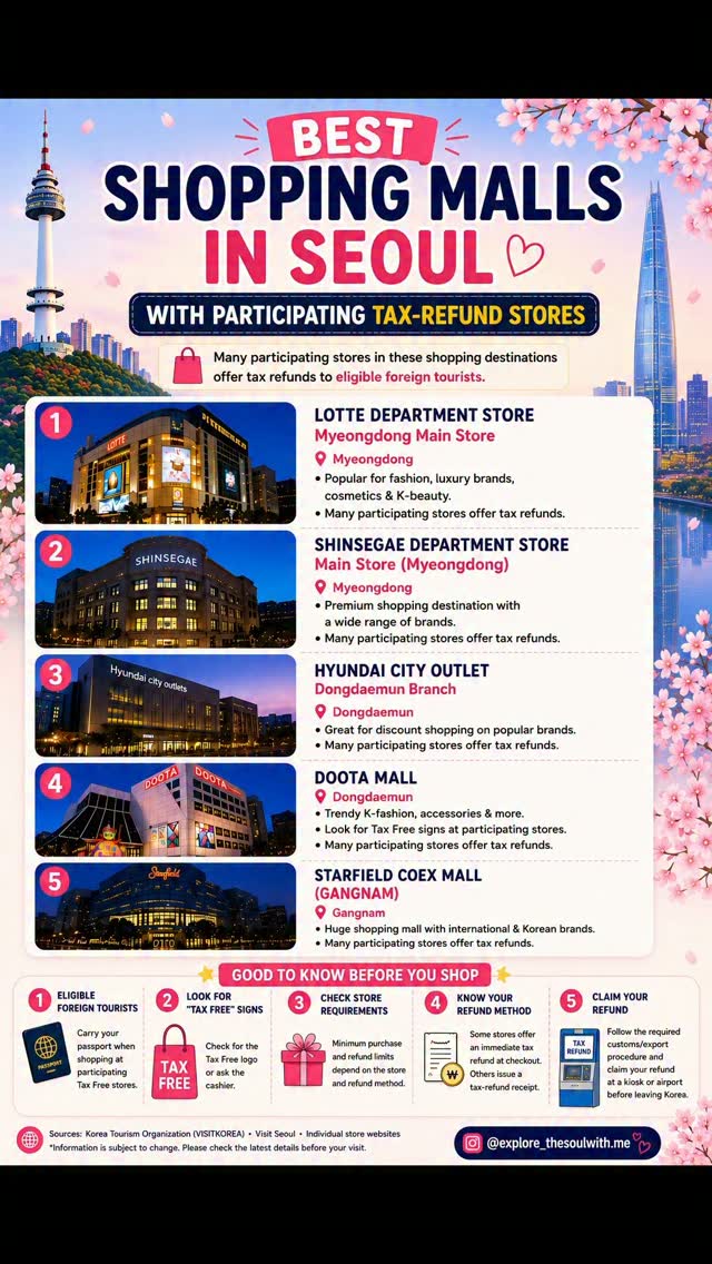 Soul to Seoul | Korean Food And Culture, Starfield Coex Mall