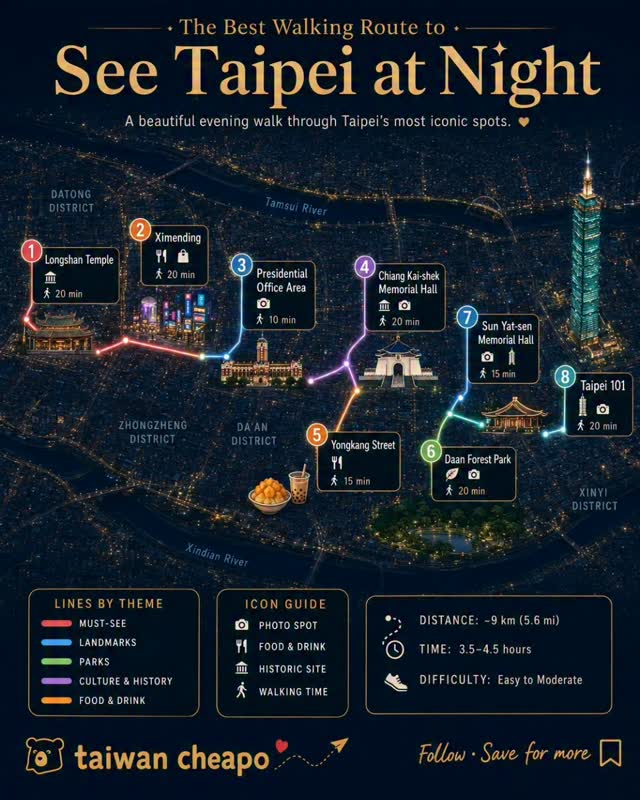 Explore | Taiwan 台灣 | Travel & Local ✈️ | Tips, Taipei 101 Shopping center