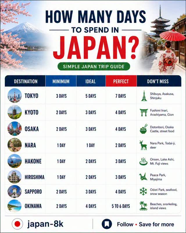 Explore |📍Tokyo, Japan 日本 🇯🇵 | Food| Tips 🗼, Gion