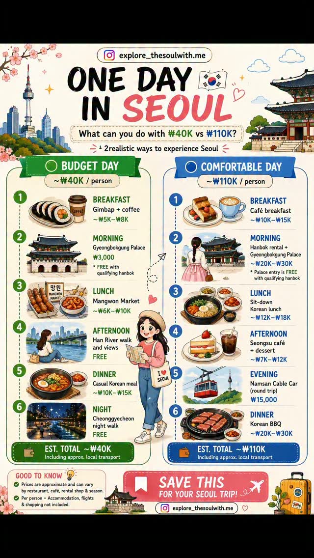 Soul to Seoul | Korean Food And Culture, Gyeongbokgung Palace