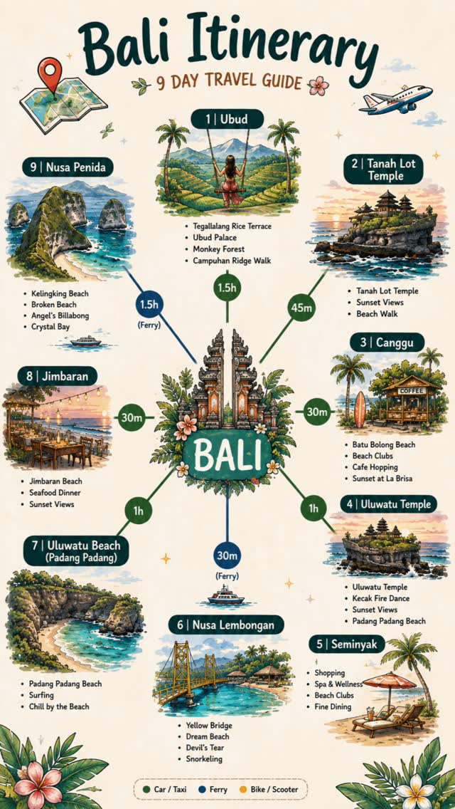Thera Para Travels, Ubud Palace